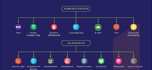 school erp software